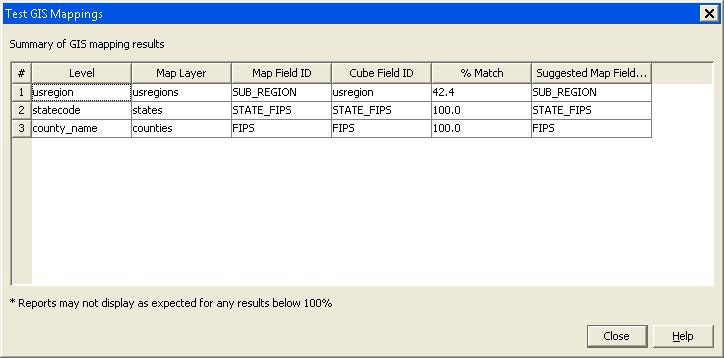 Test GIS Mappings Dialog Box