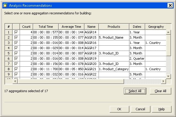 Analysis Recommendations Dialog Box