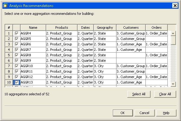 Analysis Recommendations Dialog Box