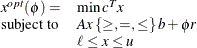 \[  \begin{array}{ll} x^{opt}(\phi )= &  \min c^ Tx \\ \mr {subject\  to} \quad &  A x \,  \{ \geq , =, \leq \}  \,  b + \phi r \\ &  \ell \leq x \leq u \\ \end{array}  \]