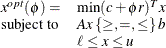 \[  \begin{array}{ll} x^{opt}(\phi )= &  \min (c+\phi r)^ Tx \\ \mr {subject\  to} \quad &  A x \,  \{ \geq , =, \leq \}  \,  b \\ &  \ell \leq x \leq u \\ \end{array}  \]