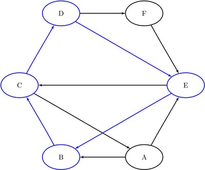 cycle1_4