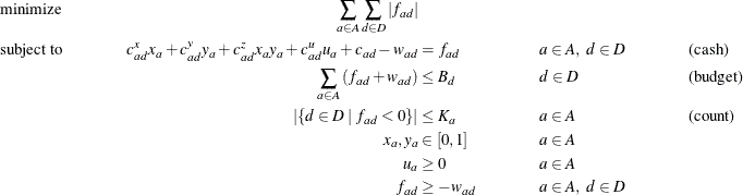 \begin{align*} & \text {minimize} &  \sum _{a \in A} \sum _{d \in D} | f_{ad} | \\ & \text {subject to} &  c^ x_{ad} x_{a} + c^ y_{ad} y_{a} + c^ z_{ad} x_{a} y_{a} + c^{u}_{ad} u_{a} + c_{ad} - w_{ad} &  = f_{ad} & &  a \in A,\  d \in D & &  \text {(cash)}\\ & &  \sum _{a \in A} \left(f_{ad} + w_{ad}\right) &  \leq B_ d & &  d \in D & &  \text {(budget)}\\ & &  | \{  d \in D \;  | \;  f_{ad} < 0\}  | &  \leq K_ a & &  a \in A & &  \text {(count)}\\ & &  x_{a}, y_{a} &  \in [0,1] & &  a \in A \\ & &  u_{a} &  \geq 0 & &  a \in A \\ & &  f_{ad} &  \geq -w_{ad} & &  a \in A,\  d \in D \end{align*}