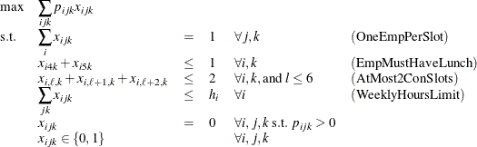 \[  \begin{array}{llllll} \max &  \displaystyle \sum _{ijk} p_{ijk}x_{ijk} & \\ \mr {s.t.} &  \displaystyle \sum _{i} x_{ijk} & =&  1 &  \forall j,k &  \mr {(OneEmpPerSlot)} \\ &  x_{i4k} + x_{i5k} & \leq &  1 &  \forall i, k &  \mr {(EmpMustHaveLunch)} \\ &  x_{i,\ell ,k}+x_{i,\ell +1,k}+x_{i,\ell +2,k} & \leq &  2 &  \forall i, k, \mr {and} \;  l \leq 6 &  \mr {(AtMost2ConSlots)} \\ &  \displaystyle \sum _{jk} x_{ijk} & \leq &  h_ i &  \forall i &  \mr {(WeeklyHoursLimit)} \\ &  x_{ijk} &  = &  0 &  \forall i,j,k \;  \mr {s.t.} \;  p_{ijk}>0 \\ &  x_{ijk} \in \{ 0, 1\}  & & &  \forall i,j,k \end{array}  \]