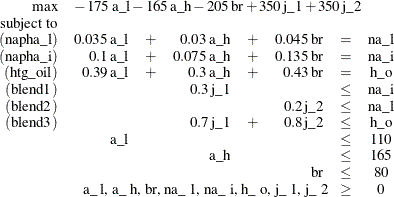 \[  \begin{array}{rrcrcrccccc} \max &  \multicolumn{9}{l}{ -\,  175\, \mr {a\_ l} - 165\,  \mr {a\_ h} - 205\,  \mr {br} + 350\,  \mr {j\_ 1} + 350\,  \mr {j\_ 2}} \\ \mr {subject\  to} & & & & & & & & & \\ (\mr {napha\_ l}) &  0.035\, \mr {a\_ l} & +&  0.03\,  \mr {a\_ h} & +&  0.045 \,  \mr {br} & =&  \mr {na\_ l} & & \\ (\mr {napha\_ i}) &  0.1\,  \mr {a\_ l} & +&  0.075\, \mr {a\_ h} & +&  0.135\,  \mr {br} & =&  \mr {na\_ i} & & \\ (\mr {htg\_ oil}) &  0.39\, \mr {a\_ l} & +&  0.3\,  \mr {a\_ h} & +&  0.43\,  \mr {br} & =&  \mr {h\_ o} & & \\ (\mr {blend1}) & & &  0.3\, \mr {j\_ 1} & & & \leq &  \mr {na\_ i} & & \\ (\mr {blend2}) & & & & &  0.2\, \mr {j\_ 2} & \leq &  \mr {na\_ l} & & \\ (\mr {blend3}) & & &  0.7\, \mr {j\_ 1} & +&  0.8\, \mr {j\_ 2} & \leq &  \mr {h\_ o} & & \\ & \mr {a\_ l} & & & & & \leq &  110 & & \\ & & &  \mr {a\_ h} & & & \leq &  165 & & \\ & & & & &  \mr {br} & \leq &  80 & & \\ & \multicolumn{5}{r}\mr {a\_ l, a\_ h, br, na\_ 1, na\_ i, h\_ o, j\_ 1, j\_ 2} & \geq &  0 & & \end{array}  \]