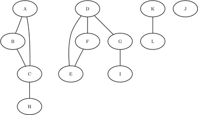 A Simple Undirected Graph