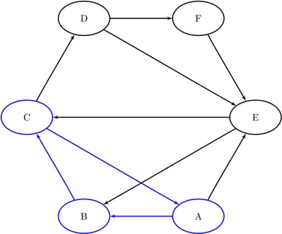 A →B →C →A