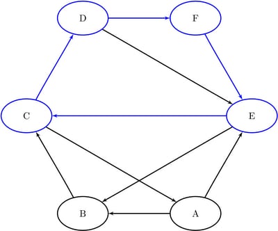 cycle1_6