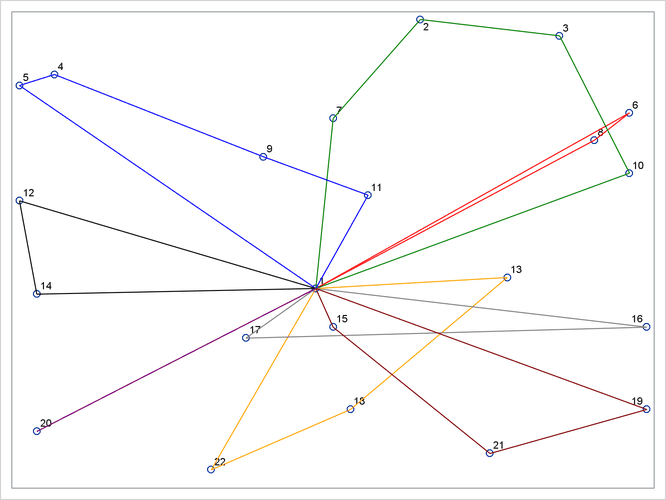 Optimal Routing