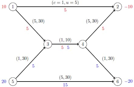 Optimal Flow on Network with Two Commodities