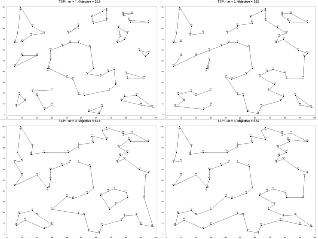 Traveling Salesman Problem Iterative Solution