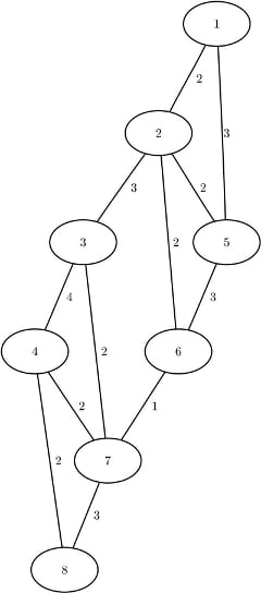 A Simple Undirected Graph