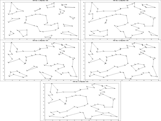 Iterative Solution of Traveling Salesman Problem