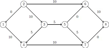 Minimum-Cost Network Flow Problem: Optimal Solution