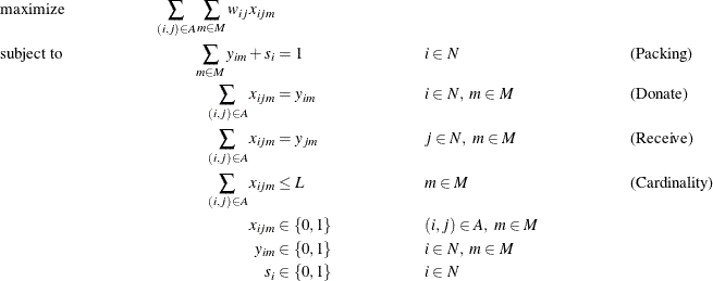 \begin{align*} & \text {maximize} &  \sum _{(i,j) \in A} \sum _{m \in M} w_{ij} x_{ijm}\\ & \text {subject to} &  \sum _{m \in M} y_{im} + s_ i &  = 1 & &  i \in N & &  \text {(Packing)}\\ & &  \sum _{(i,j) \in A} x_{ijm} &  = y_{im} & &  i \in N, \  m \in M & &  \text {(Donate)} \\ & &  \sum _{(i,j) \in A} x_{ijm} &  = y_{jm} & &  j \in N, \  m \in M & &  \text {(Receive)} \\ & &  \sum _{(i,j) \in A} x_{ijm} &  \leq L & &  m \in M & &  \text {(Cardinality)} \\ & &  x_{ijm} &  \in \left\{ 0,1\right\}  & &  (i,j) \in A, \  m \in M \\ & &  y_{im} &  \in \left\{ 0,1\right\}  & &  i \in N, \  m \in M \\ & &  s_{i} &  \in \left\{ 0,1\right\}  & &  i \in N \end{align*}