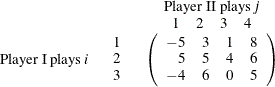 \[  \begin{array}{ccc}& &  \mr{Player \  II \  plays}\,  j \\ & & \begin{array}{rrrr}1 &  2 &  3 &  4 \end{array}\\ \mr{Player \  I \  plays}\,  i & \begin{array}{c}1\\ 2\\ 3\end{array}& \left( \begin{array}{rlll} -5 &  3 &  1 &  8\\ 5 &  5 &  4 &  6 \\ -4 &  6 &  0 &  5 \end{array} \right) \end{array}  \]