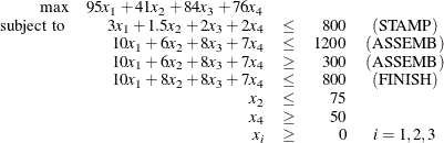 \[  \begin{array}{rrcrc} \mbox{max} &  95x_1 + 41x_2 + 84x_3 + 76x_4& & & \\ \mbox{ subject to } &  3x_1 + 1.5x_2 + 2x_3 + 2x_4 & \leq &  800 &  (\mr{STAMP}) \\ &  10x_1 + 6x_2 + 8x_3 + 7x_4 &  \leq &  1200 &  (\mr{ASSEMB})\\ &  10x_1 + 6x_2 + 8x_3 + 7x_4 &  \geq &  300 &  (\mr{ASSEMB})\\ &  10x_1 + 8x_2 + 8x_3 + 7x_4 &  \leq &  800 &  (\mr{FINISH})\\ &  x_2 &  \leq &  75 & \\ &  x_4 &  \geq &  50 & \\ &  x_ i &  \geq &  0 &  i = 1, 2, 3 \end{array}  \]