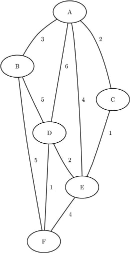 A Simple Undirected Graph