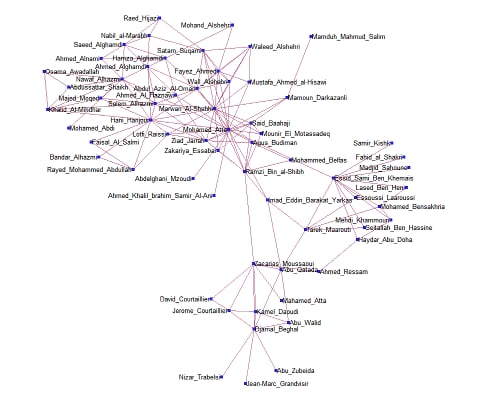 Terrorist Communications Network from 9/11