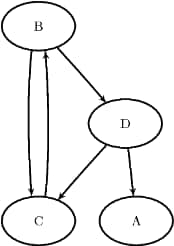 A Simple Directed Graph