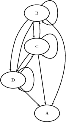 Transitive Closure of