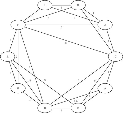 A Simple Undirected Graph