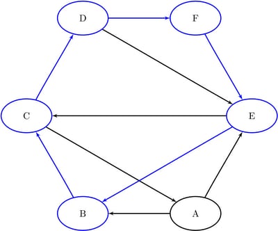 cycle1_5