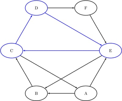 cycle1_7