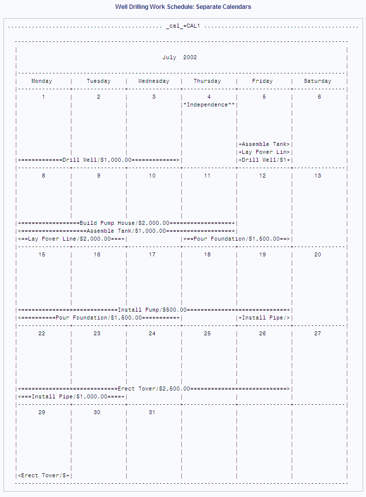 Well Drilling Work Schedule, CAL1