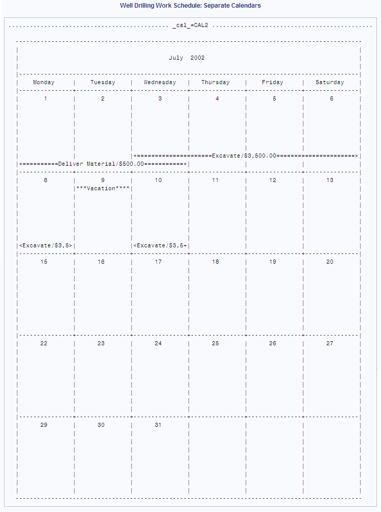 Well Drilling Work Schedule, CAL2