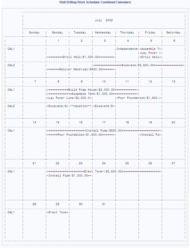 Well Drilling Work Schedule: Combined Calendars