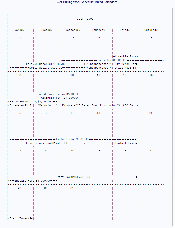 Well Drilling Work Schedule: Mixed Calendars