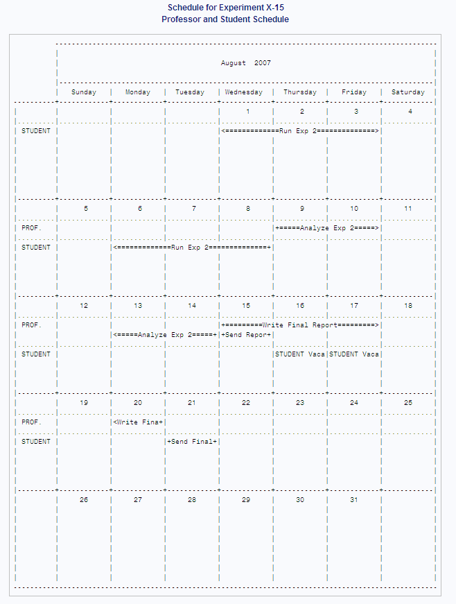 Schedule for Experiment X-15, August