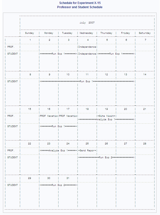 Schedule for Experiment X-15, July