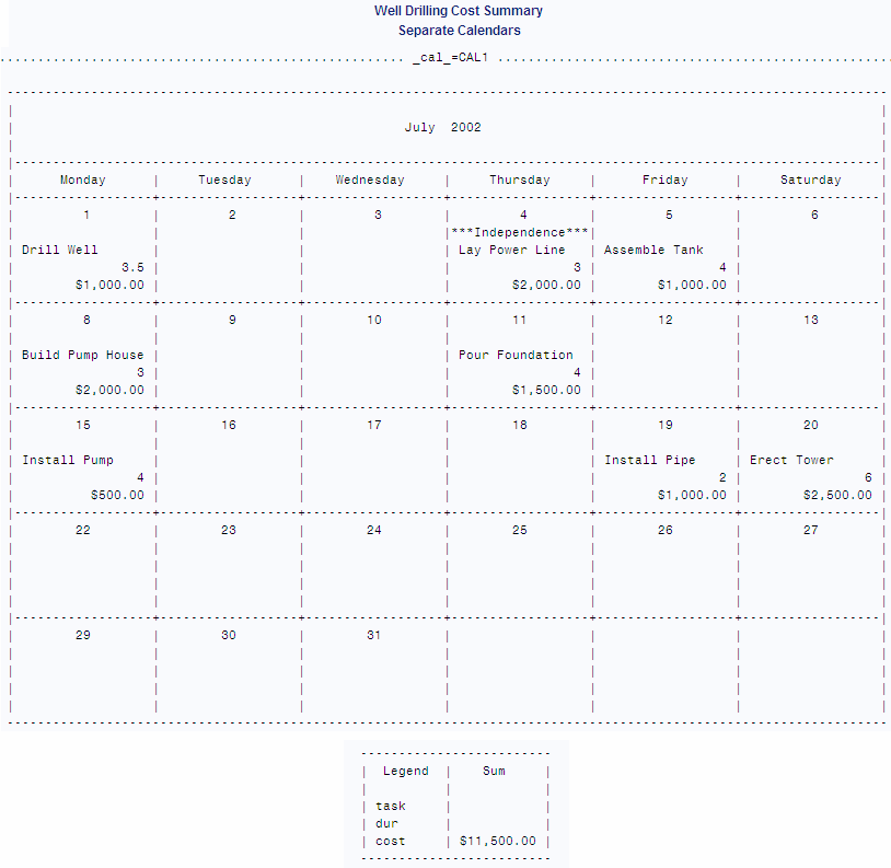 Well Drilling Cost Summary, CAL1