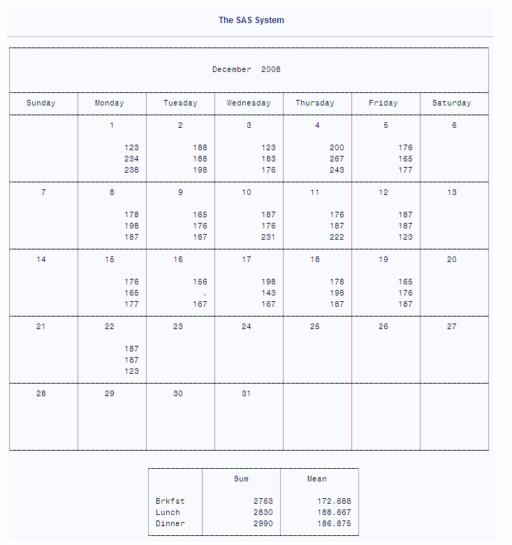 December 2008 Calendar