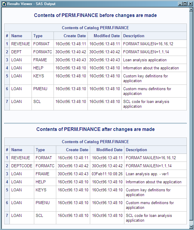 Contents of PERM.FINANCE