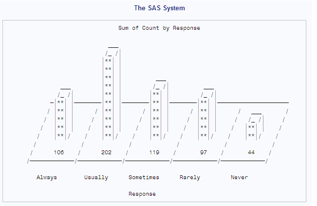 Block Chart