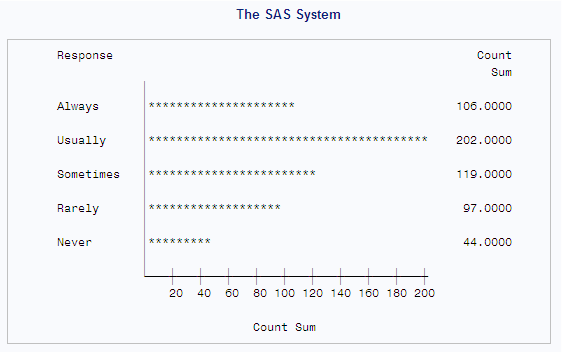 Horizontal Bar Chart