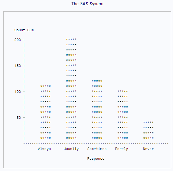 Vertical Bar Chart