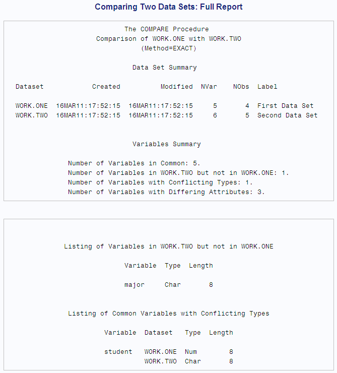 Part One of Comparing Two Data Sets: Full Report