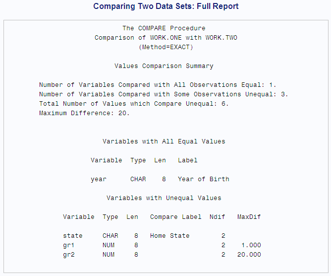 Part Three of Comparing Two Data Sets: Full Report