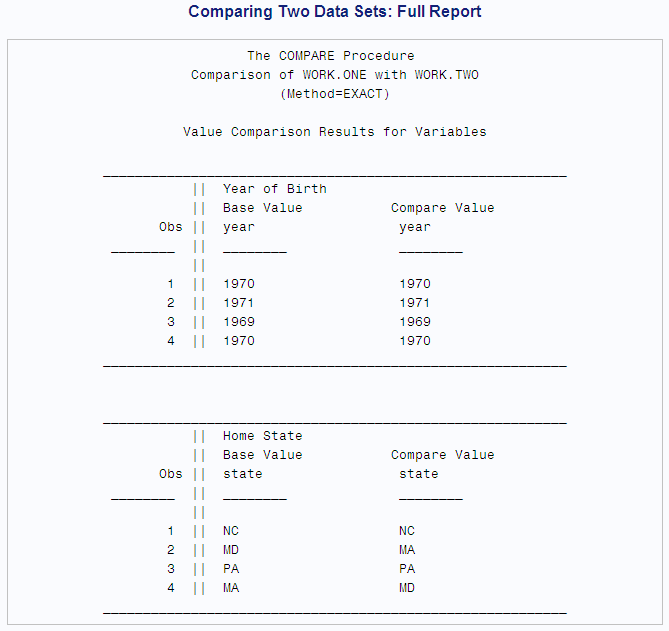 Part Four of Comparing Two Data Sets: Full Report