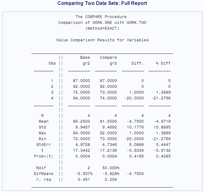 Part Six of Comparing Two Data Sets: Full Report