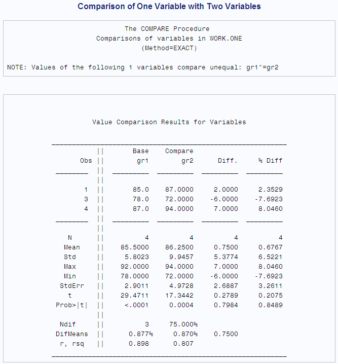 Comparison of One Variable with Two Variables