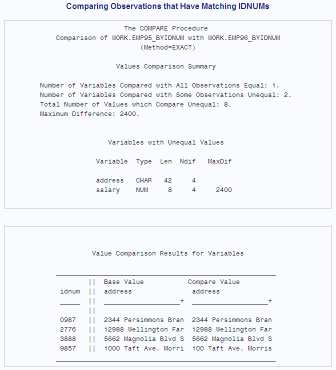 Part Two of Comparing Observations that Have Matching IDNUMs