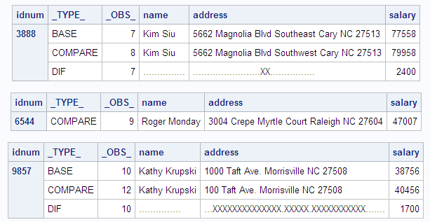 Part Two of The Output Data Set RESULT