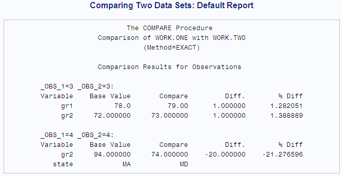 Comparison Results for Observations