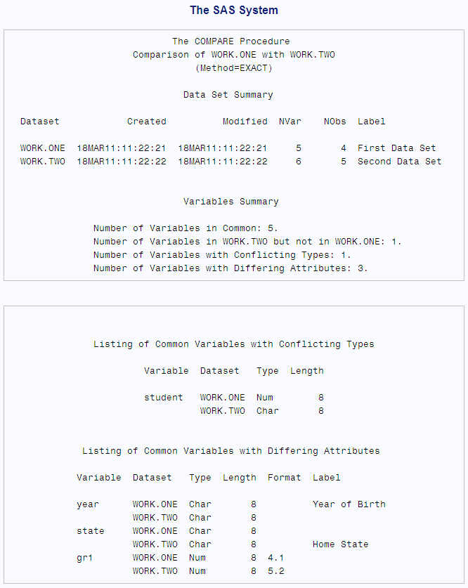 Data Set Summary and Variables Summary