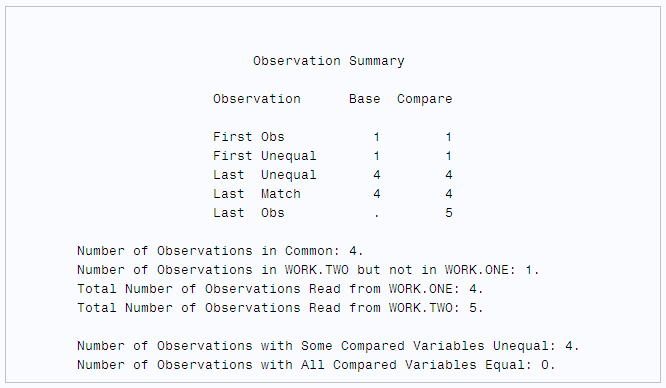 The Observation Summary